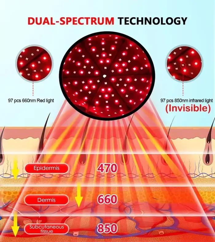 Bonnet de croissance des cheveux à lumière rouge LED, Anti-perte de cheveux, anxiété, réduit la Migr