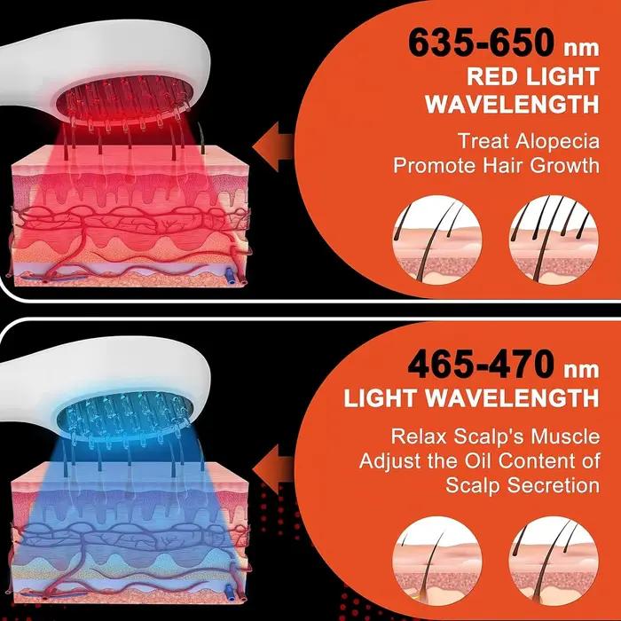 Peigne électrique Laser pour la croissance des cheveux, thérapie Anti-perte de cheveux, infrarouge 6