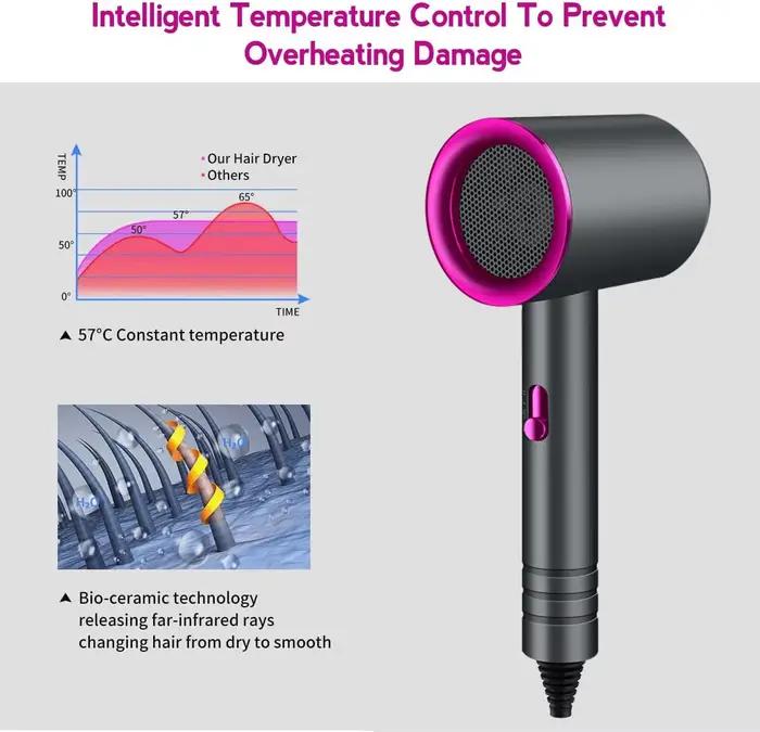 Nouveau Sèche-cheveux professionnel pour Salon avec Protection ionique et thermique