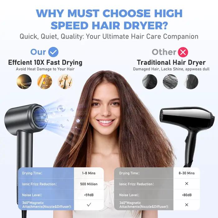 Sèche-cheveux, sèche-cheveux ionique négatif 120000 Sèche-cheveux à moteur sans balais RPM 40 M/S