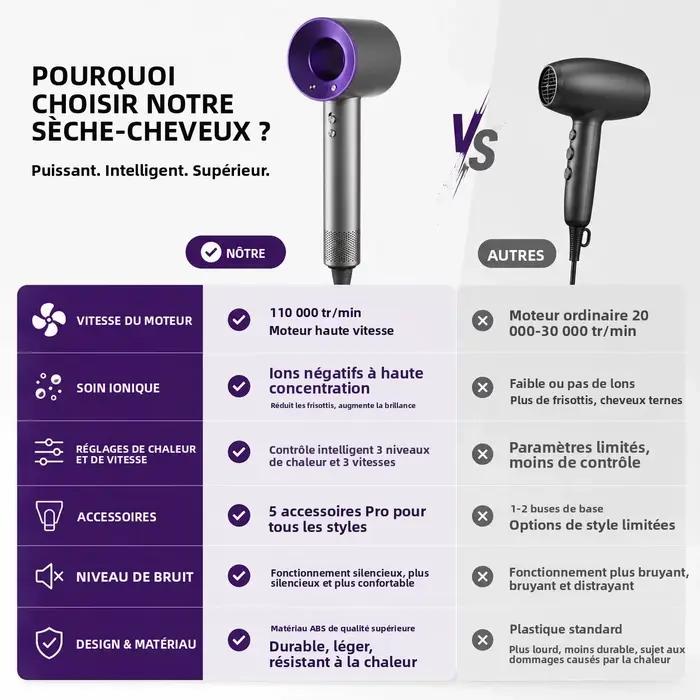 Nouveauté : Sèche-cheveux sans lame amélioré | Moteur turbo haute vitesse | Version Pro