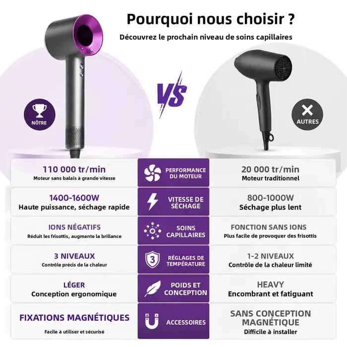 Sèche-cheveux ionique négatif haute vitesse