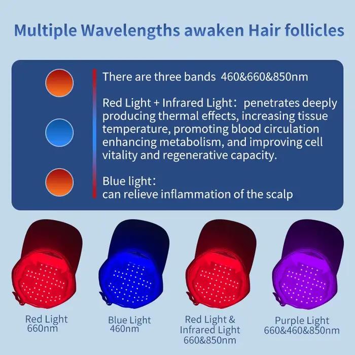 Casque de luminothérapie LED rouge pour la croissance des cheveux