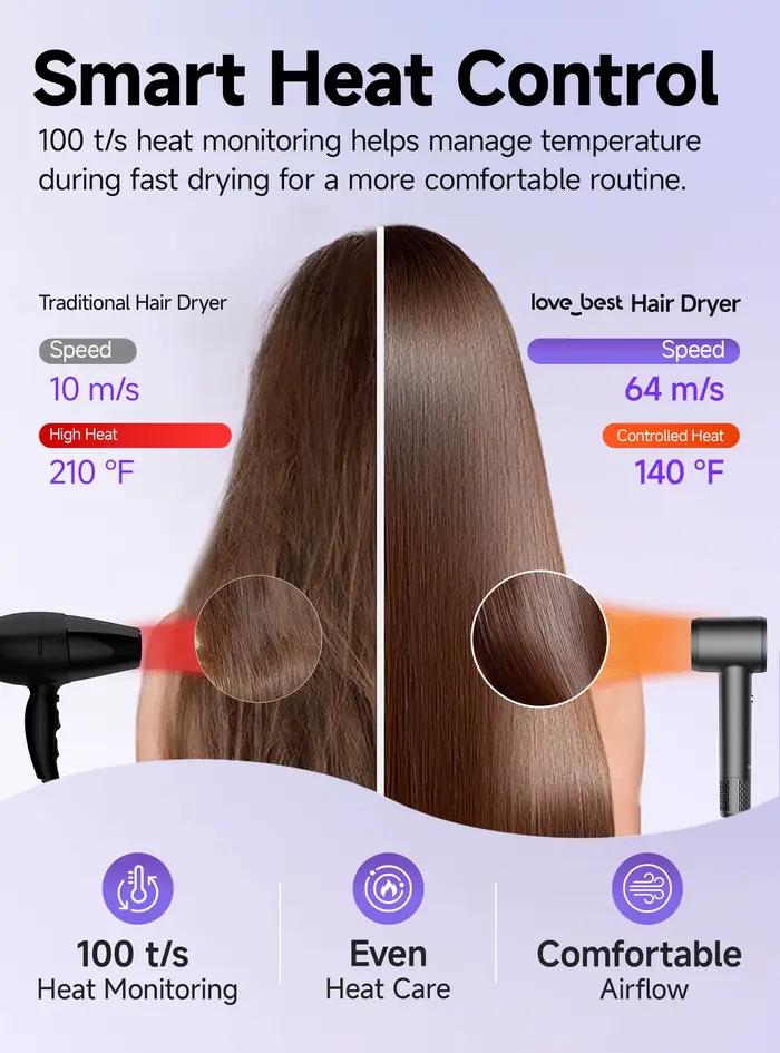 Sèche-cheveux haute vitesse 600 millions d'ions négatifs soins capillaires 110000 tr/min séchage rapide 220V (avec