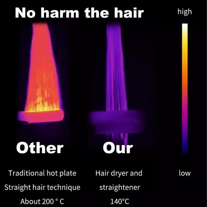 Lisseur et sèche-cheveux professionnel 2 en 1